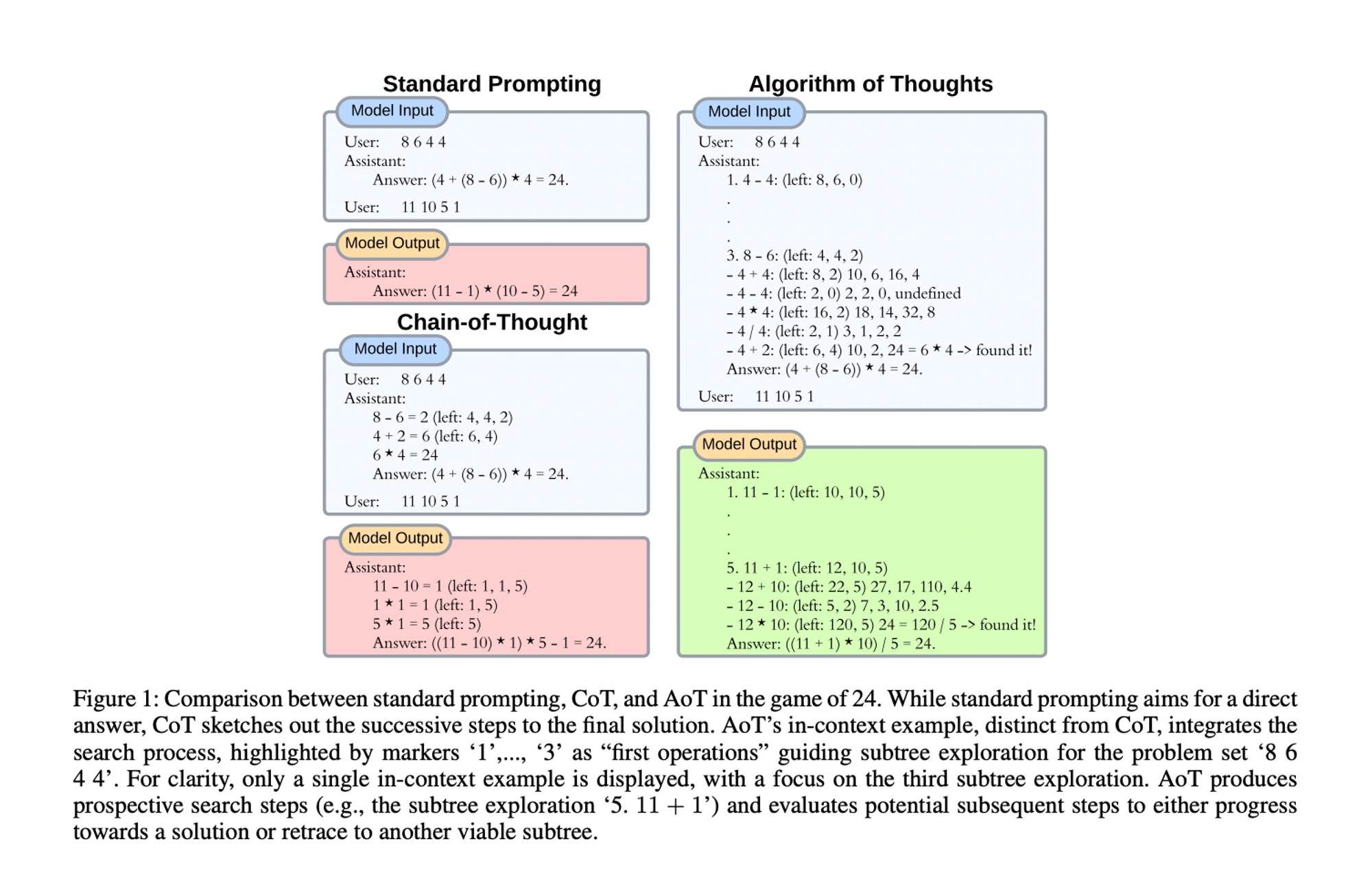 Researchers from Virginia Tech and Microsoft Introduce Algorithm of Thoughts: An AI Approach That Enhances Exploration of Ideas And Power of Reasoning In Large Language Models (LLMs)