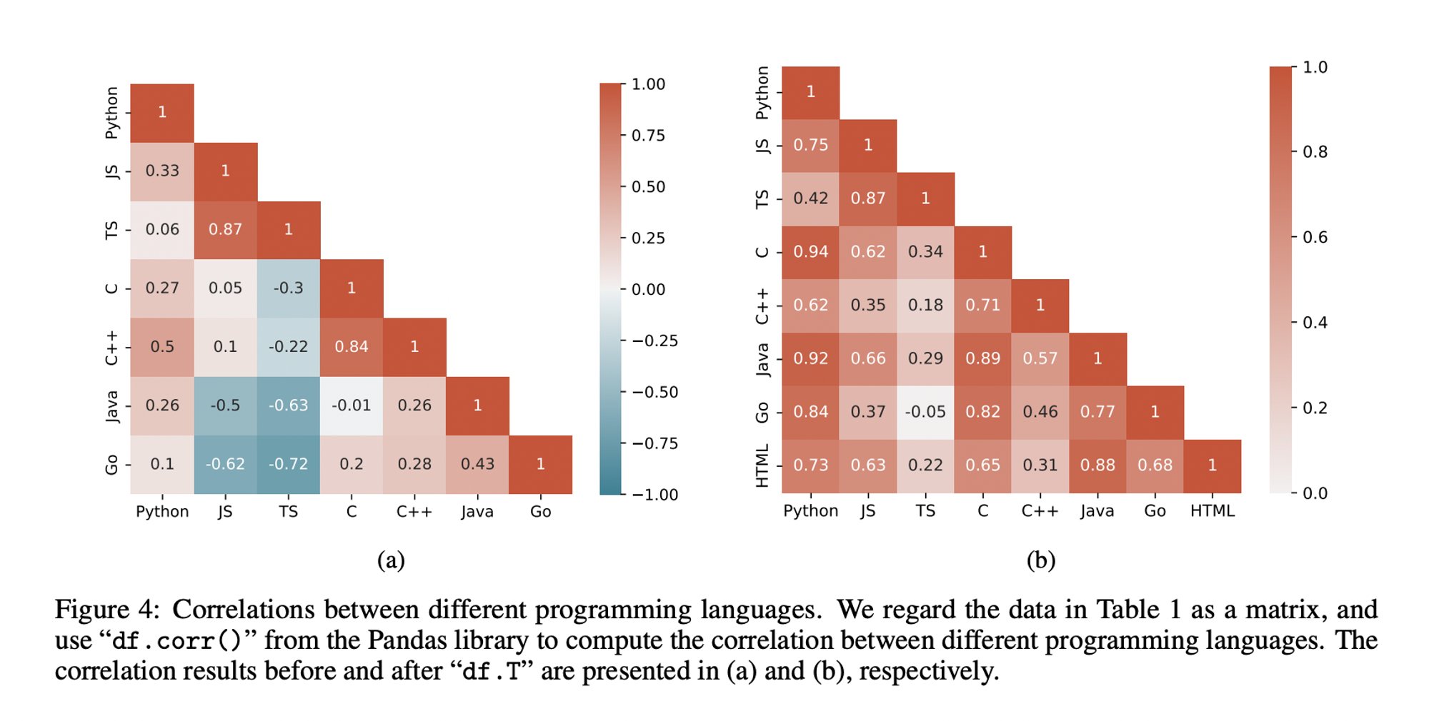 This AI Paper Explains How Programming Languages Can Enhance Each Other Through Instruction Tuning